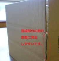 季節の違いとダンボール箱圧縮強さの関係について　（温度・湿度・含水率における箱圧縮強度の変化） 2015/05/11 11:42:20