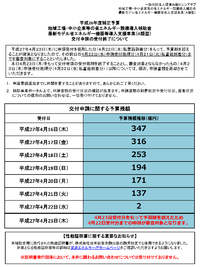 ２０１５省エネ補助金がアッという間に終わりました。。。　 2015/04/27 12:24:28