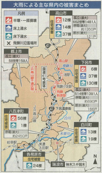 大雨による主な県内の被害まとめ「岐阜新聞2020 7 15より抜粋」
