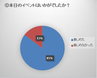 アンケート結果 2017/01/11 12:42:52