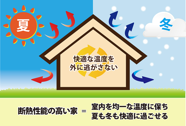 結露や寒さを解消するための方法