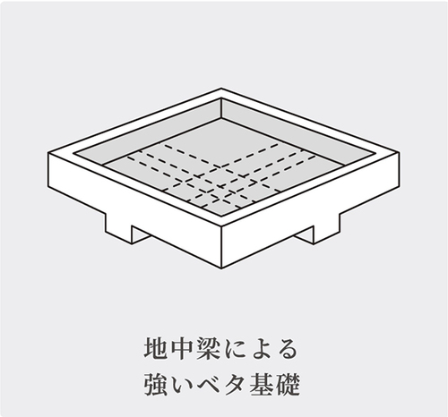新築モデルハウスの建築がはじまりました！【Robinハウス高山】