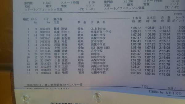 第48回東海北陸中学生スキー大会 アルペン競技1日目報告☆彡