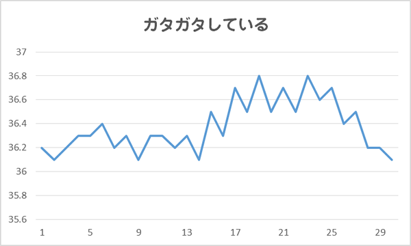 助産師さんの妊活豆知識 妊娠するために基礎体温で注意しておきたいこと Ohana 温活 妊活 体質改善 ママケア 育児支援サロン