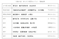 まちづくり標語の審査結果です。 2022/11/17 14:19:10