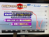 コロナウィルスと原油価格 2020/05/20 09:49:10