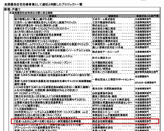 国土交通省 長期優良住宅先導事業に採択されました