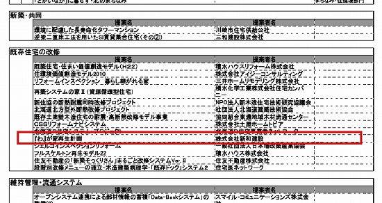 国土交通省 長期優良住宅先導事業に採択されました