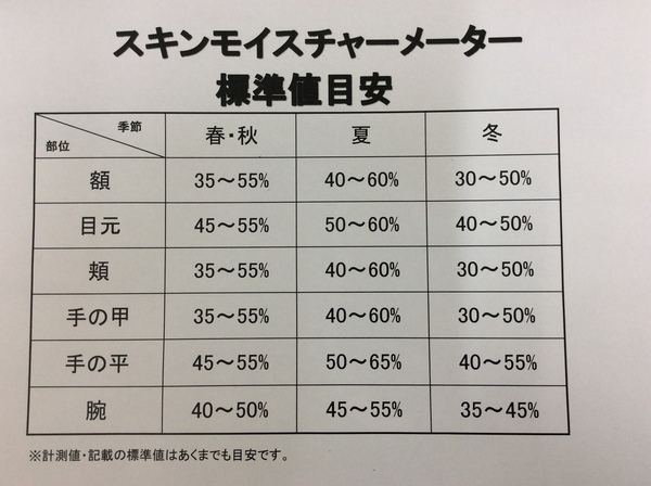 お肌の水分量、測ってみませんか？