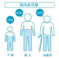 筋肉と熱中症