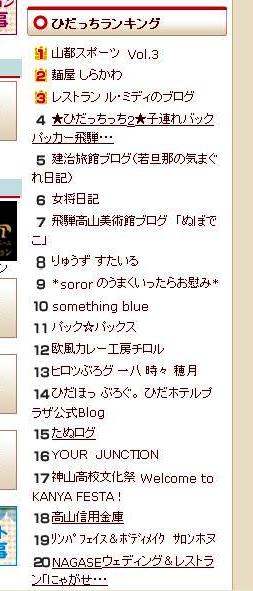 祝・５万アクセス＆ランキング20位以内
