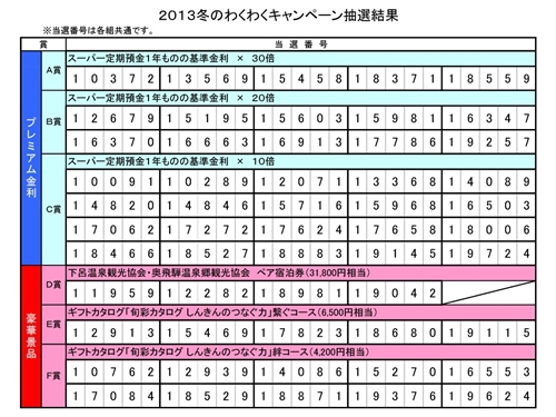 2013冬のわくわくキャンペーン抽選結果！