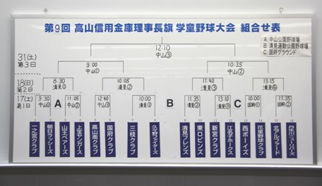 決定!!学童野球大会組み合わせ