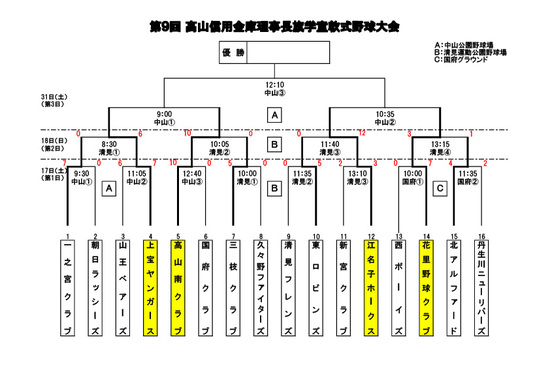 学童野球大会2日目の結果