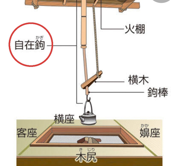 古民家囲炉裏 自在鉤の横木 | happivape.com