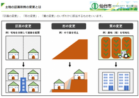 昨日、市民から聞かれましたので・相談では・・土地の開発からの留意点　　2024.04.13 2024/04/13 07:13:43