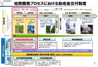 再エネ利用の進展・・高山市・奥飛騨温泉郷での大規模な地熱発電開発から視る　2023.08.05 2023/08/05 13:23:22