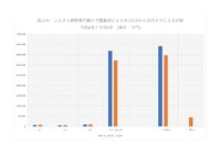 結果判定はやっぱり「事業の縮小」であった・・ふるさと納税寄付事業。予算形成による年間額から　2024.03.06 2024/03/06 06:06:15