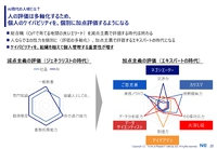 AI時代の人材とは？・・・から、、新たな市議会を観てみたいが　　2023.05.04