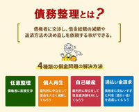 予定外あるいは予算外の公金支出・・・債務整理という視点で考える　　2023.03.05 2023/03/05 10:02:26