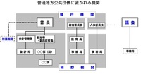 市長(政治)主導と職員の萎縮・・・地方自治体の首長の公約事業ロードマップでの具体性が必要　2023.06.12 2023/06/12 18:55:29