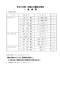 市長の答弁、一般質問に対して・・「市民に必要なものは何かを考えて・・」と言う　　2023.03.09 2023/03/09 22:28:20