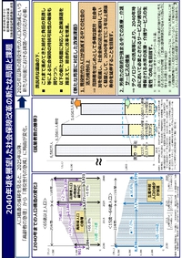 「有償ボランティア= スケッター」‥助っ人 当面の2025年、その後2040年は　　2024.01.13 2024/01/13 15:07:52