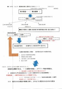 ・・観光振興の範囲はどこまで？・・前置なな課題である入湯税使途の見直しと共に「宿泊税」の今後。2024.12.21 2024/12/21 15:17:55
