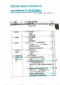 予算審査・これまでの決算～予算の連動　　「海外戦略推進費」・・負担金の議論から　　2023.03.23 2023/03/23 00:36:42