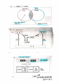 政治団体の政治活動・・市議会の市長の役割と存在は全く異なることの意味を正しく理解してい2023.04.13 2023/04/13 23:35:21