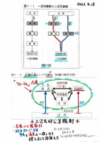 15I日、政治活動としての投稿・・・選挙によりふるいで振るわれることでの市議会議員の立場を再確認　2023.04.15 2023/04/15 13:23:51