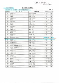 目を見張る挑戦者を記事で見つけました・・・　2023.05.02