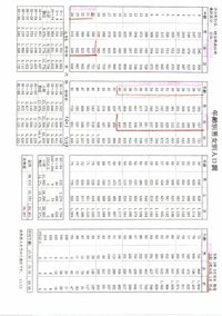 2014年の増田レポートから10の2024年・・まちの未来は？・・そして人口ビジョン2100　　2024.01.10 2024/01/10 17:15:16