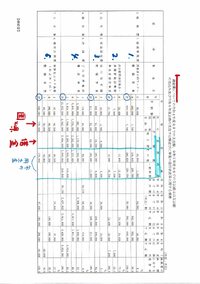 著大事業の推進など投資的経費170億円・・・事業完了後の地域経済へのダメージ予見はどうなのか？　2024.03.05 2024/03/05 22:21:13