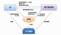 市有施設の修繕等・・・20日の市長答弁、ここはわかりやすくてこの方針し是ですね　　2023.03.21 2023/03/21 17:32:58