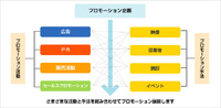 行政組織として消えた「「海外戦略課」」・・・平成27年・2015　　海外戦略部から始まり　　2023.04.04 2023/04/04 21:59:36