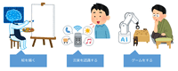 AI・人工知能に対して、「人にしかできない選択」という記事から・・・　　2023.05.07