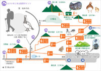 乗鞍岳・頂上小屋からのご来光写真を取り込んでみました。　2023.07.23 2023/07/23 08:10:02