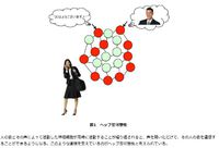 脳の可塑性　とは 2018/10/15 13:47:31