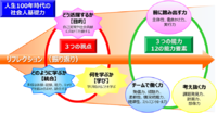 人生100年時代の人生戦略 2018/10/12 22:11:56