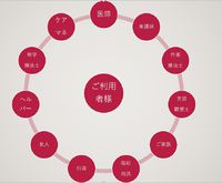 多職種連携　 2018/10/15 00:45:42