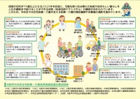 多職種連携とは？？ 2018/10/24 21:51:34