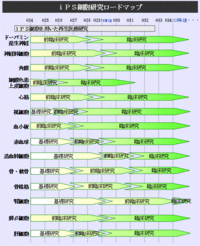 特集2　ヒトiPS細胞等を活用した再生医療・創薬の新たな展開  文部科学省10月8日 2018/10/20 07:50:36