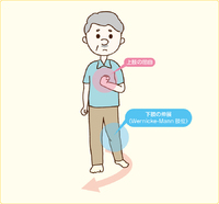 麻痺側の脚を振り回してしまいがちになりませんか？ 2018/10/07 08:49:44