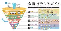 食事のバランスとは？ 2018/10/16 21:49:33