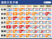 2024年08月10日（土）／晴れのち曇り 2024/08/10 08:30:36