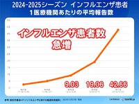 2024年12月29日（日）／雪のち曇り 2024/12/29 08:39:44