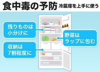 2024年06月20日（木）／晴れのち曇り 2024/06/20 08:30:43