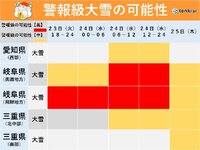 2024年01月24日（水）／雪 2024/01/24 08:30:35
