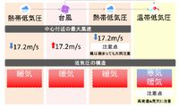 2024年09月02日（月）／雨のち曇り、その後、晴れ 2024/09/02 08:30:08